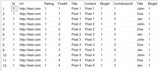 Cartesian Explosion in Entity Framework – DEV & Glide